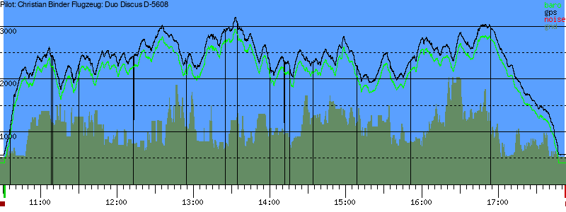 Barometer